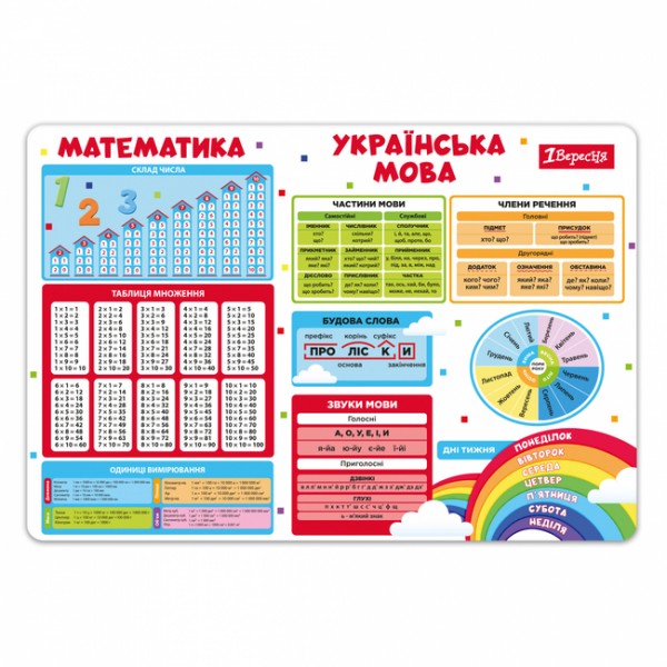 227946 Підкладка пластикова для столу 1Вересня "Підказка"
